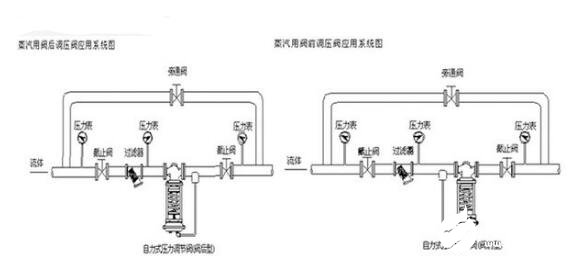 自力式調(diào)節(jié)閥安裝圖解
